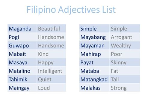 Most Common Filipino Adjectives.